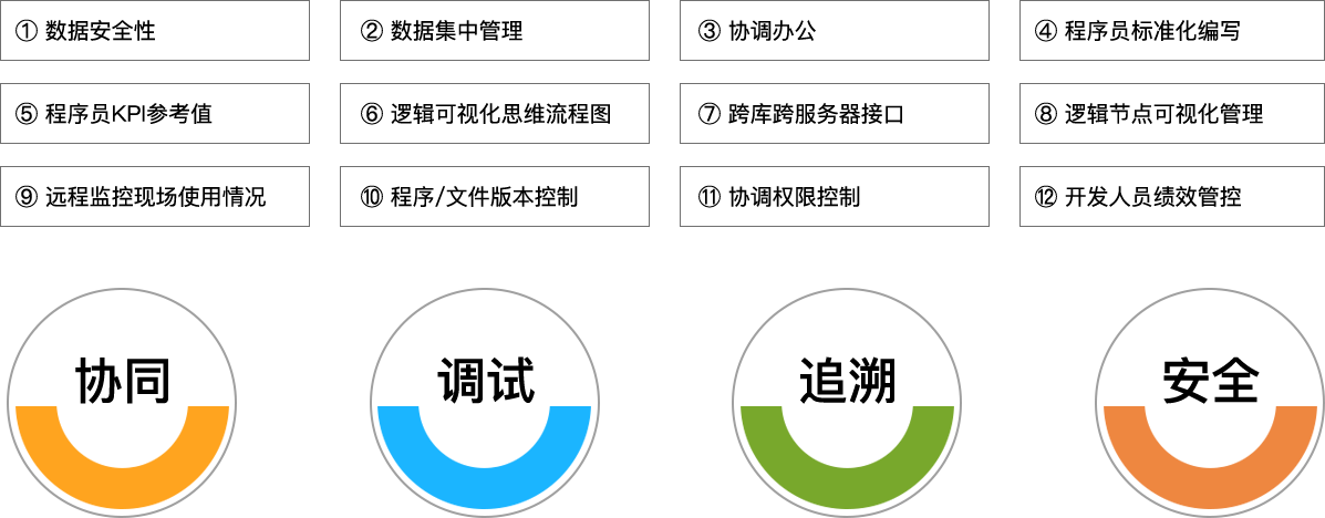 银河集团官网科技_追溯系统专家